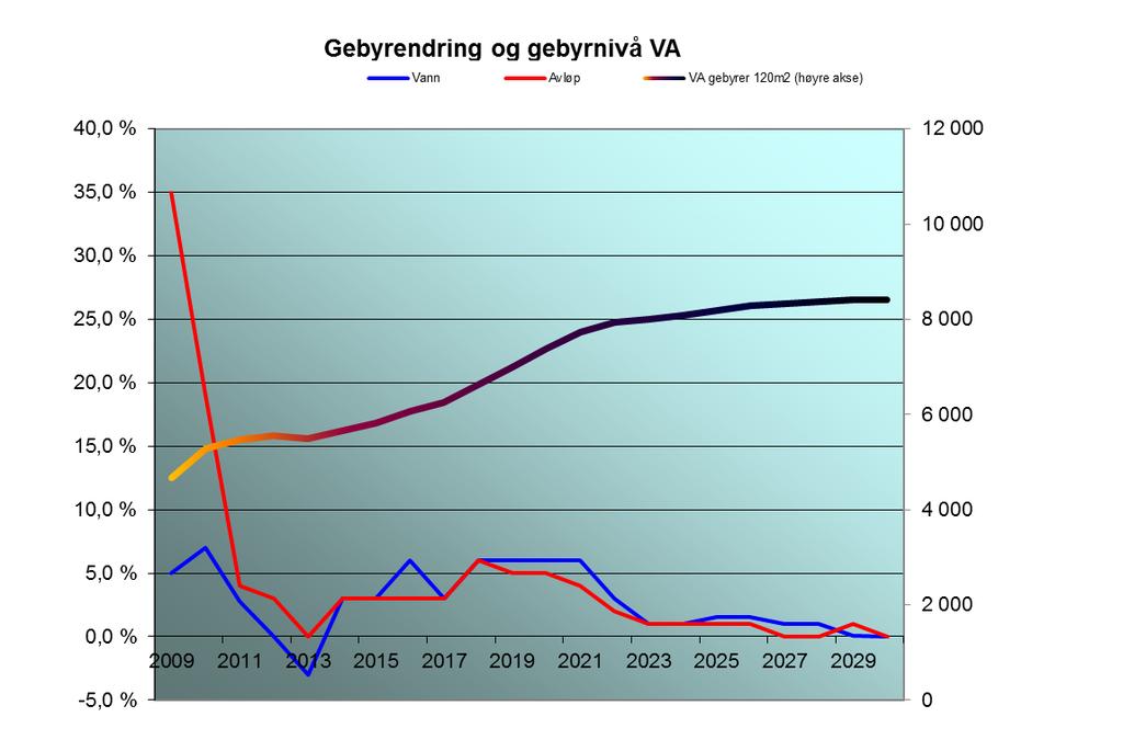 Det er nødvendig med gjennomgang av ressurstilgangen til Forurensningsmyndigheten. Dette gjelder både personellbehov og finansiering Tabell 1.