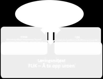 I mars 2015 gjennomførte vi ny undersøkelse(t2), resultatet viser at både foreldre og ansatte mener vi har et bedre foreldresamarbeid nå(t2), sammenlignet med 2013(T1).