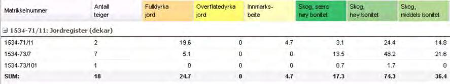 12 i jordlova lyder no slik: Deling av eigedom som er nytta eller kan nyttast til jordbruk eller skogbruk må godkjennast av departementet.