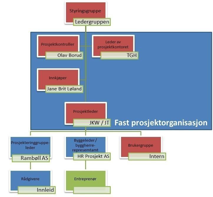 Kommunen beskriver delegering av fullmakter knyttet til økonomi i sitt økonomireglement.