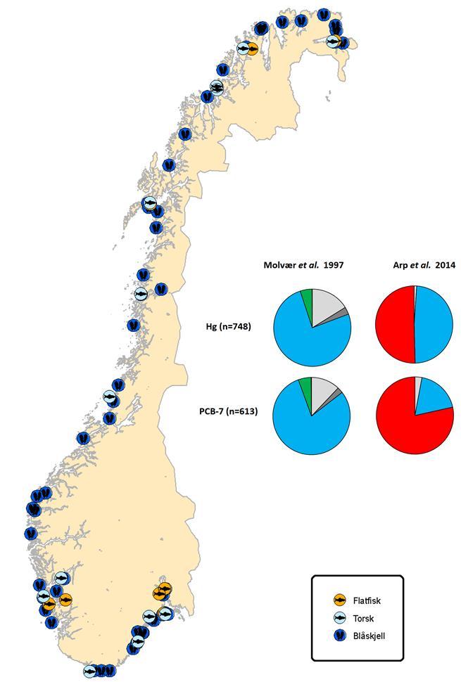 Eksempel: Kvikksølv Hhv.