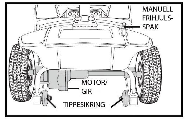 Motor og gir Motor og gir er en elektromekanisk enhet som omdanner elektrisk energi fra batteriene til motoren som driver scooterens hjul. Figur 6.