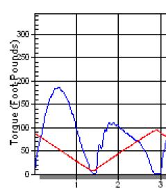 Dreiemoment (Nm) Valg av 1 RM test Valg av øvelse (muskelgrupper) Frie vekter vs. apparater?