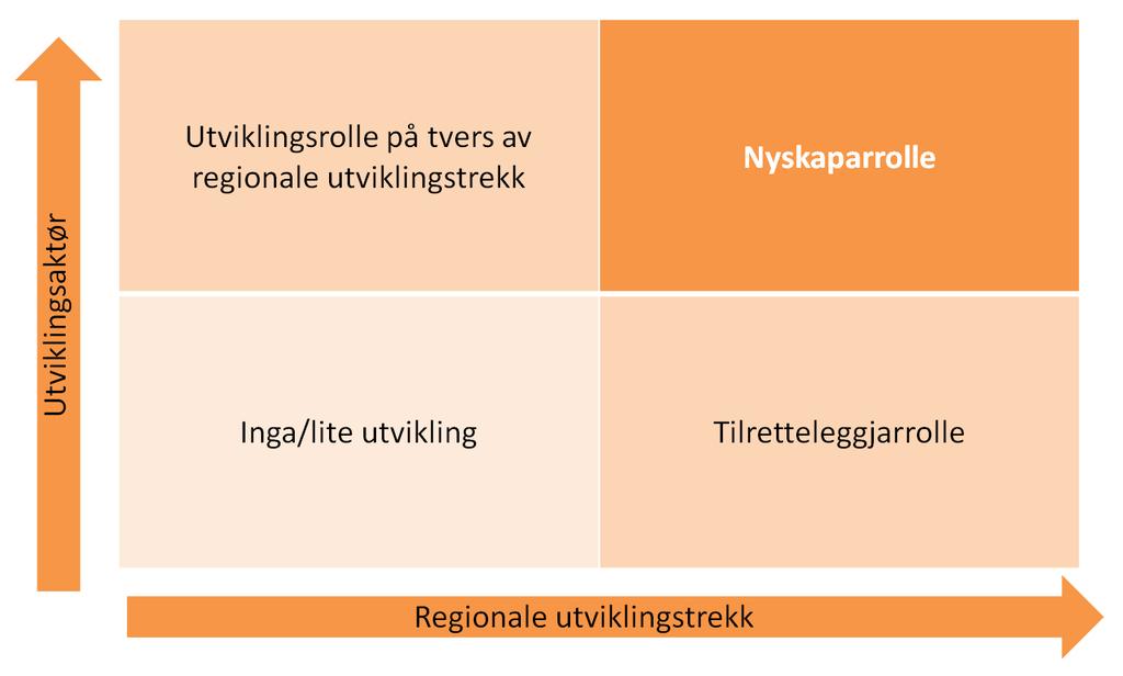 Nærings- og samfunnsplan Nordhordland BAKGRUNN OG FØREMÅL Regionrådet i Nordhordland gjorde 25.01.