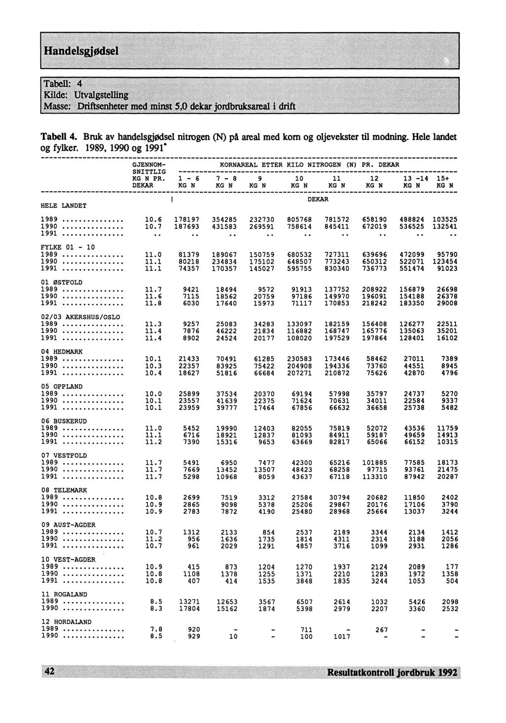 'r:i: : :;. ^. ^. ' ^^^^^:^^Ø^^^^^^^::^^^^^^^d^k^^ :: ±^^...:...-...... -...:^...:^1:... Tabell 4. Bruk av handelsgjødsel nitrogen (N) på areal med korn og oljevekster til modning.