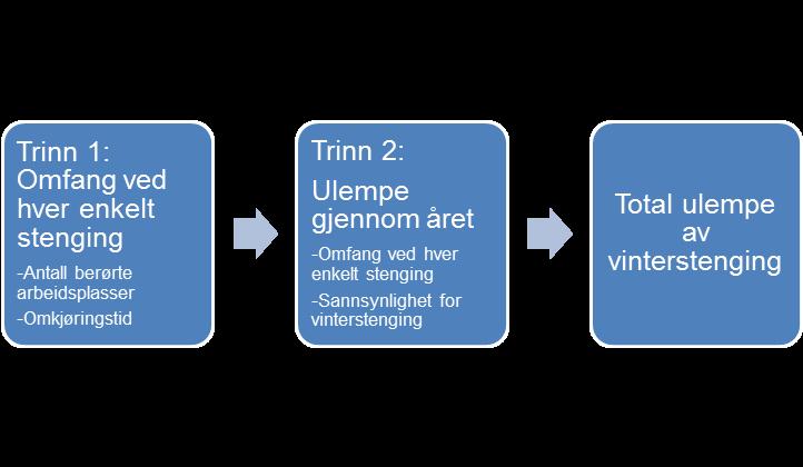 61 - Ulempe ved