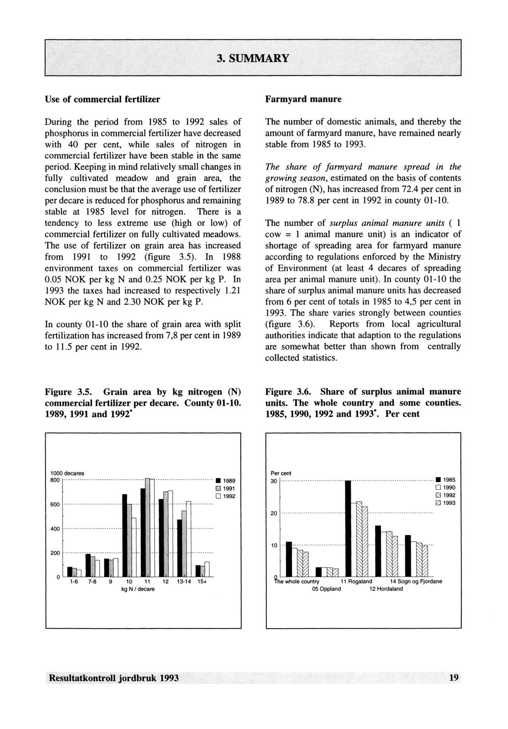 Use of commercial fertilizer During the period from 1985 to 1992 sales of phosphorus in commercial fertilizer have decreased with 40 per cent, while sales of nitrogen in commercial fertilizer have
