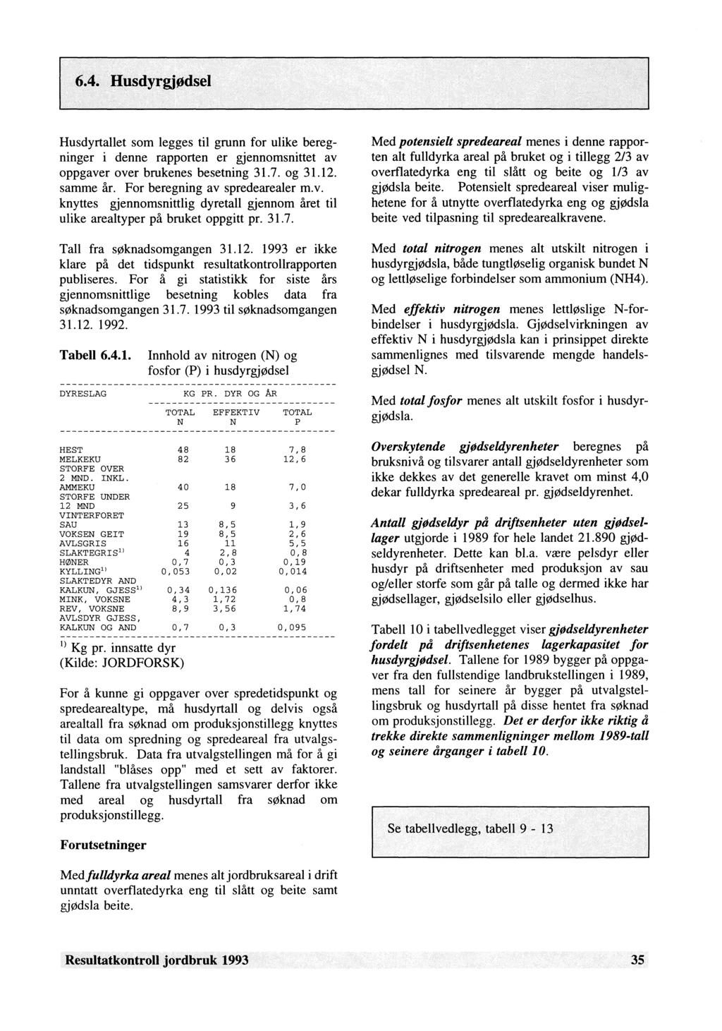 Husdyrtallet som legges til grunn for ulike beregninger i denne rapporten er gjennomsnittet av oppgaver over brukenes besetning 31.7. og 31.12. samme år. For beregning av spredearealer m.v. knyttes gjennomsnittlig dyretall gjennom året til ulike arealtyper på bruket oppgitt pr.