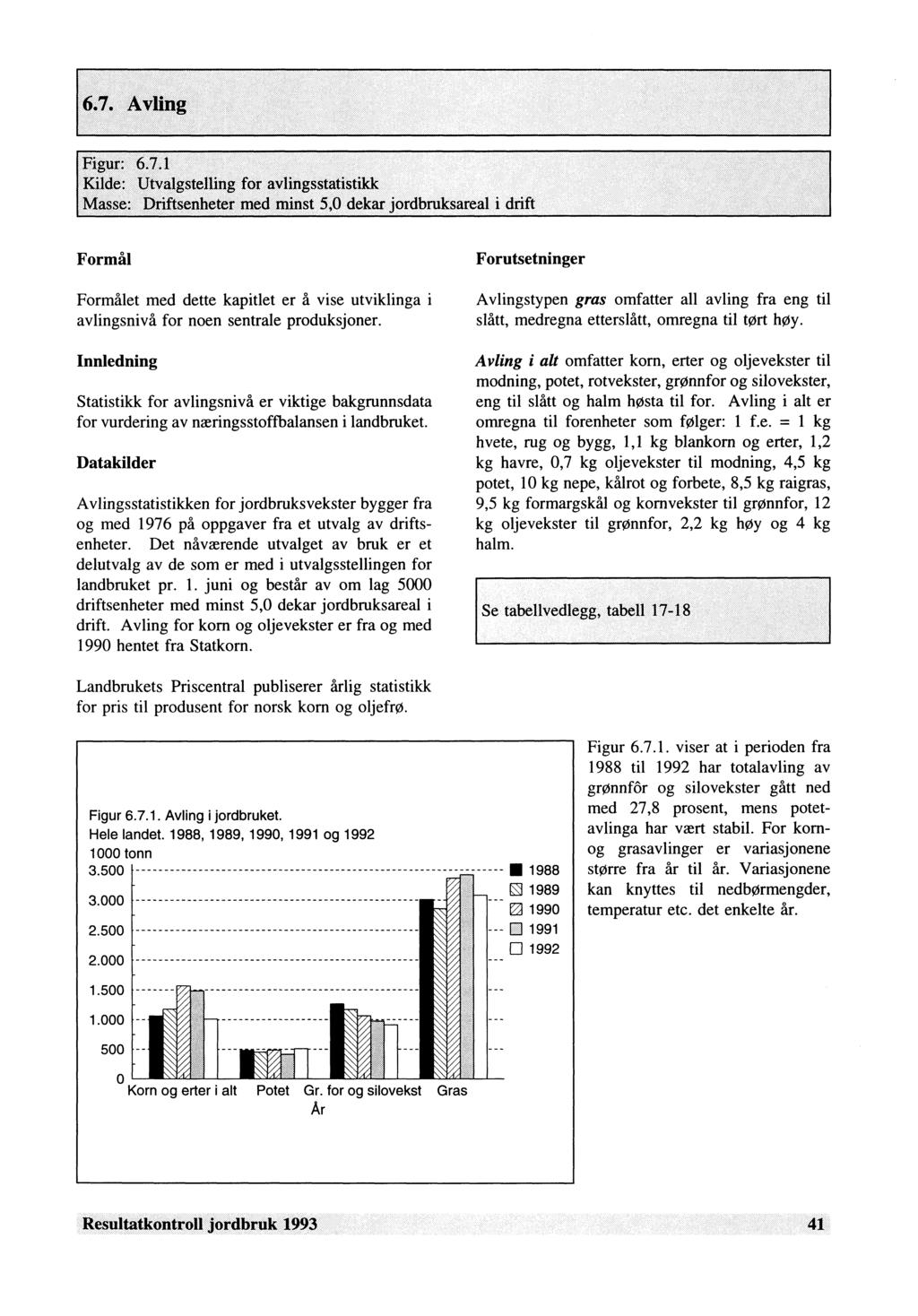 tvalgsteiling for avlingsstatistikk riftsenheter med minst 5,0 dekar jordbruksareal i drift Formål Formålet med dette kapitlet er å vise utviklinga i avlingsnivå for noen sentrale produksjoner.