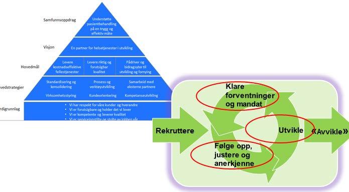 som følge av etablerte og tilgjengelige teknologiske målbilder og veikart.