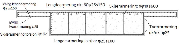 Dimensjonering i bruddgrensetilstand 6.6 Oppsummering bruddgrensetilstand En oppsummering av resultatene funnet i dette kapitlet er gitt i Tabell 6-1 og 6-2.