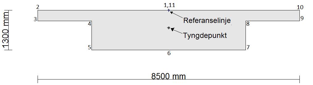 NovaFrame 5.2 Tverrsnitt Tverrsnittet for bruoverbygningen bygges opp ved å definere 10 punkter, se Figur 5-7.