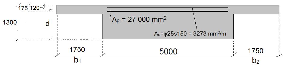 Dimensjonering i bruddgrensetilstand Figur 6-8 Overbygningstverrsnitt, støttemoment Effektiv bredde: Både og er mindre en og det kan regnes med en flensbredde på hver side lik 1108 mm.