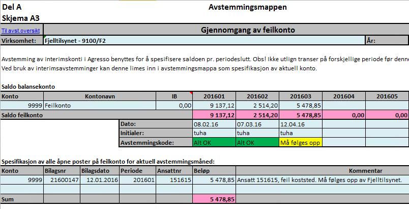 A3 Gjennomgang av feilkonto Formål Følge opp at poster på feilkonto korrigeres fortløpende Kontroll Krysser korrigerte poster ved