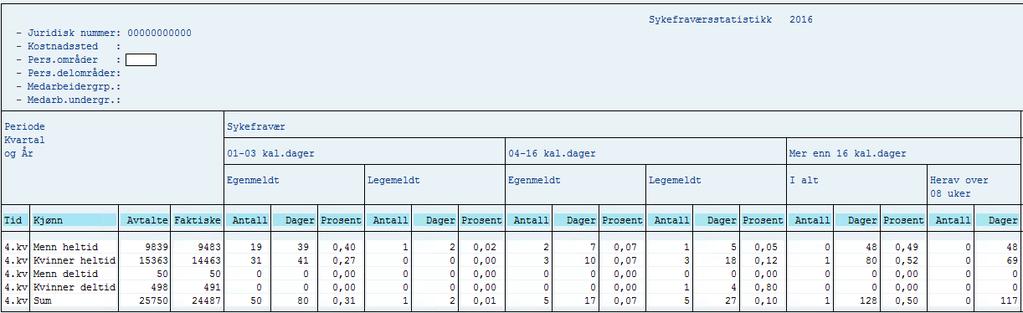 Rapport for intern sykefraværsstatistikk Rapportbilde (del 1) Avtalte- og mulige dagsverk = Antall driftsdager