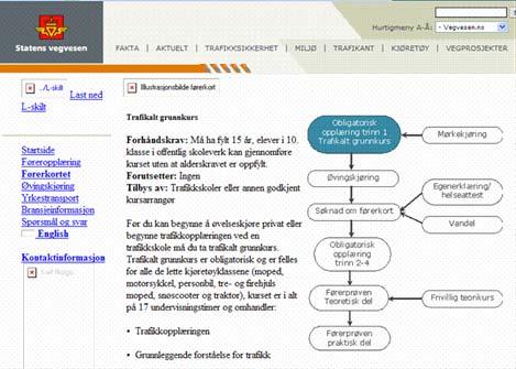 Bruk av emnekartteknologi Modellering av