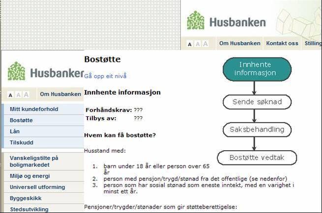 både forvaltning og brukere å forholde