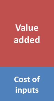 What is value added? Estimating value added is an attempt to measure the economic benefits that an economic activity have for all of society.