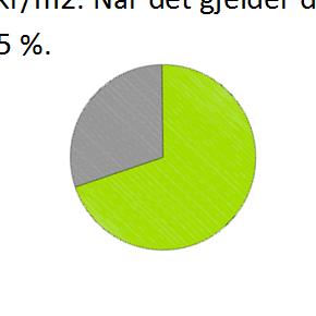 Park, plass eller begge deler? I denne sammenhengen er en plass definert som et byrom hvor hovedtyngden av overflatene er faste dekker. En park er definert med overvekt av grønne overflater.