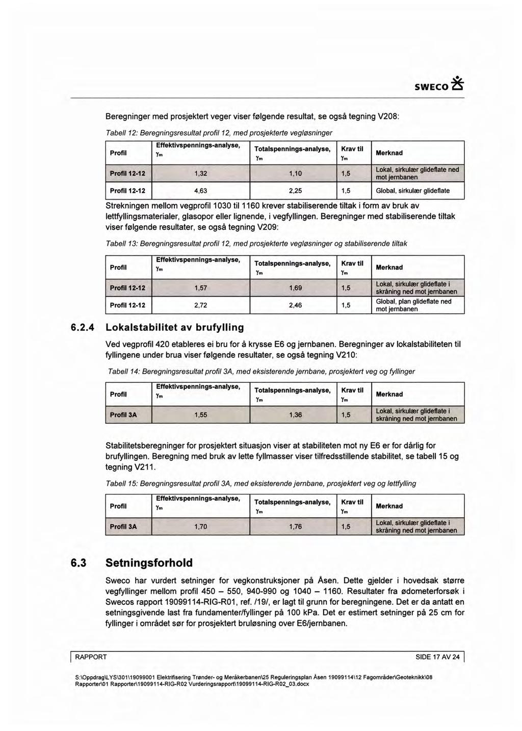 SWECO å Beregnnger med prosjektert veger vser følgende resultat, se også tegnng V8: Tabell : Beregnngsresu/tat profl, med prosjektene veg/øsnnger Effektvspennngs-analyse, Profl vm