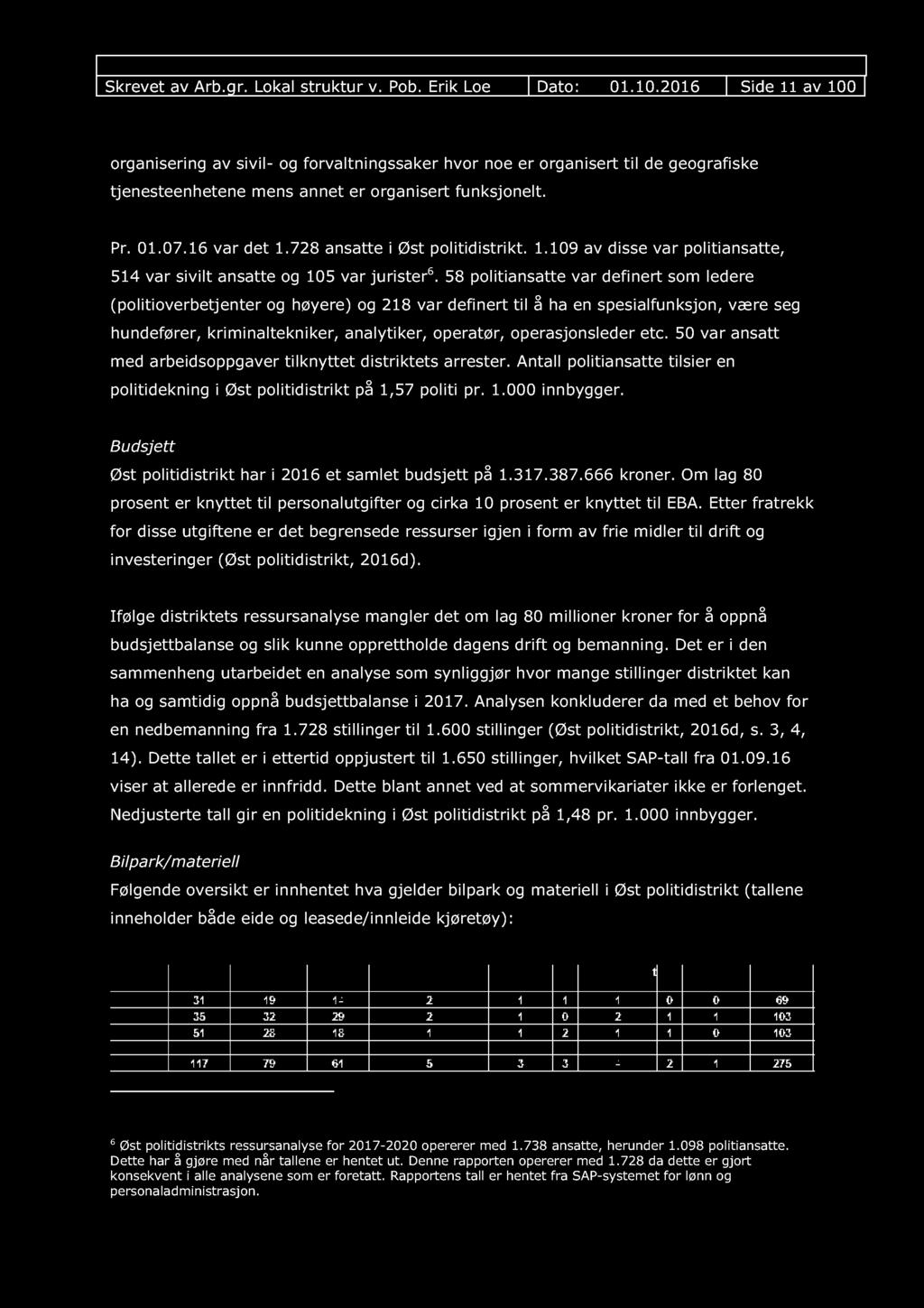 Skrevet av Arb.gr. Lokal struktur v. Pob. Erik Loe Dato: 01.10.