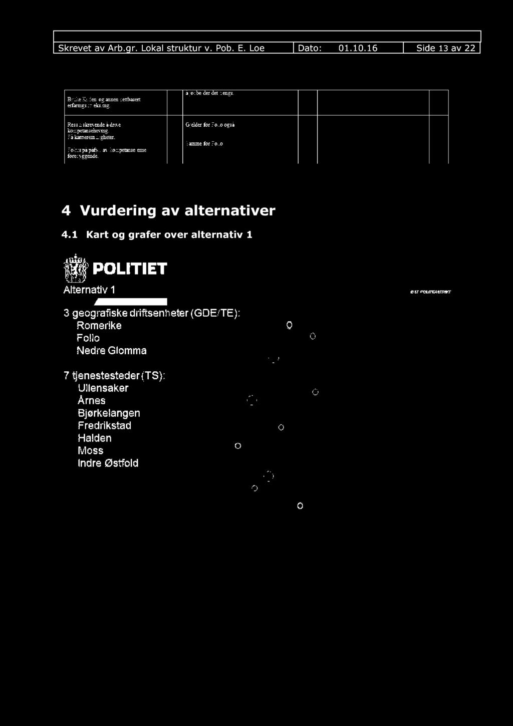 Skrevet av Arb.gr. Lokal struktur v. Pob. E. Loe Dato: 01.10.