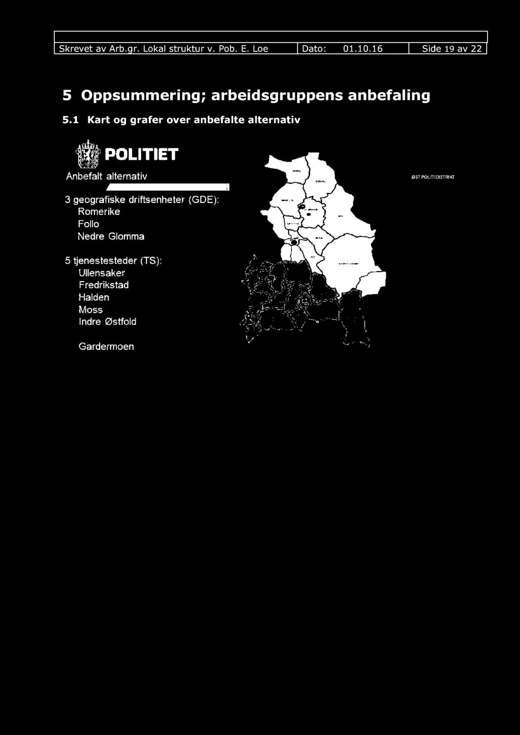 Skrevet av Arb.gr. Lokal struktur v. Pob. E. Loe Dato: 01.10.