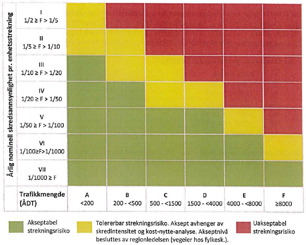 Fv. 710 Storkruktjønna Høgseterhaugen delstrekning vest, bergskjæringer. Ingeniørgeologisk rapport for reguleringsplan. UD980H-GEOL-R2 5 INGENIØRGEOLOGISK VURDERING 5.