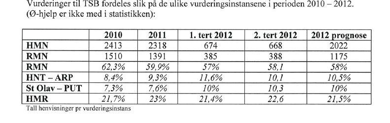 3. Viktige forutsetninger 3.1. IKT-systemer Først en innledning med hva som finnes av ulike systemer. Ha med tabell/oversikt.