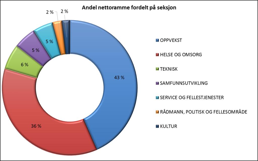 jevne driften.