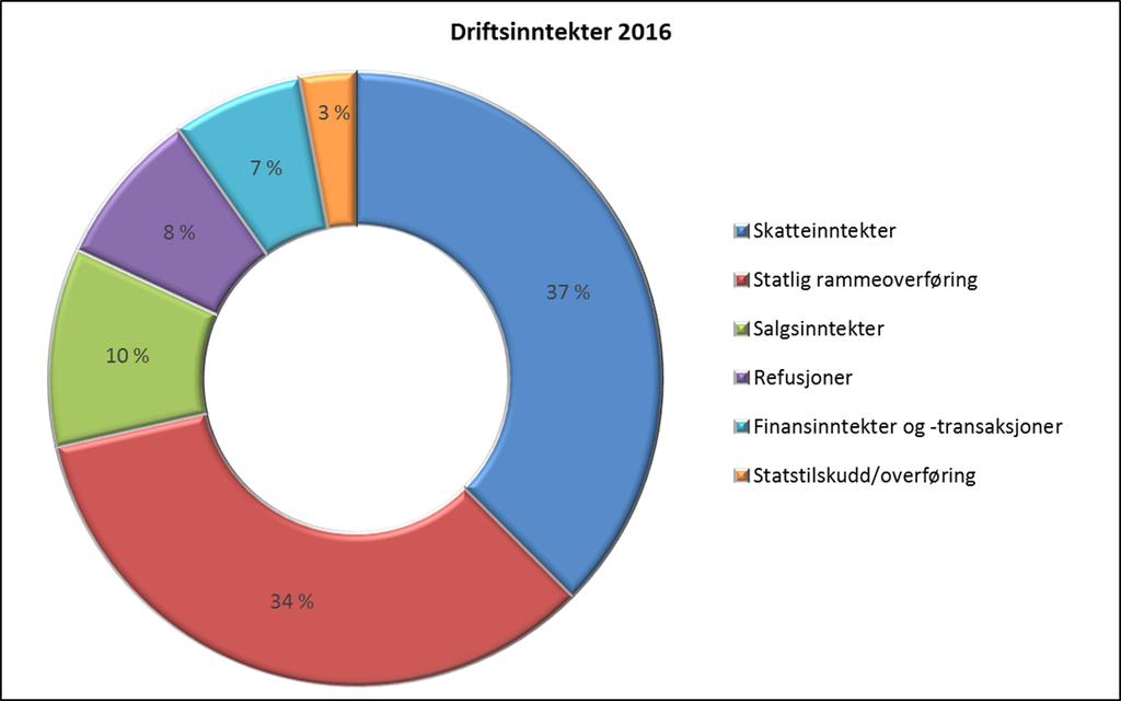 vil fortsette utviklingen av disse arkene.