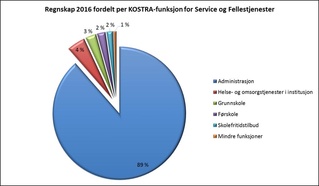 881 4 008 4 072 Anntall PC'er i administrasjonen 967 922 748 Antall PC'er til elever 920 919 869 Antall utlyste stillinger: 105 102 86 Antall