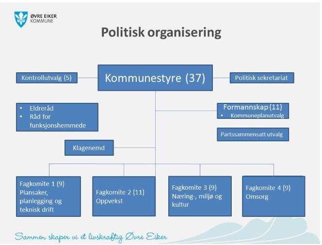 Note 2 Organisering av kommunens virksomhet Styringsprinsipper i Øvre Eiker kommune: Følgende