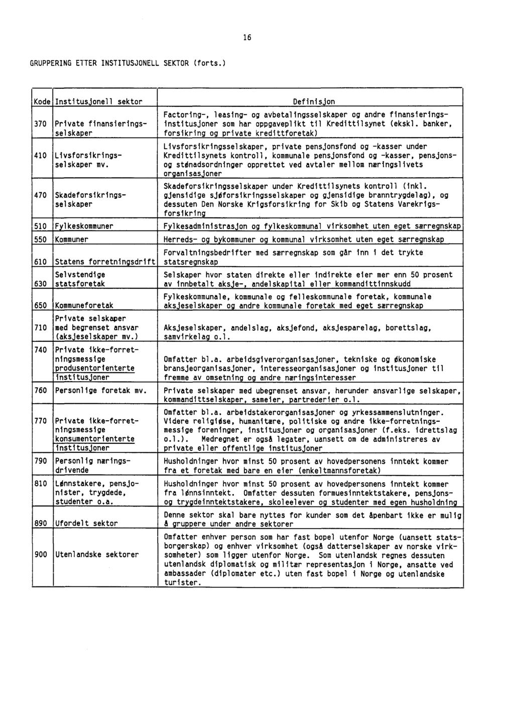 16 GRUPPERING ETTER INSTITUSJONELL SEKTOR (forts.) Kode Institusjonell sektor Definisjon 370 Private finansieringsselskaper 410 Livsforsikringsselskaper mv.