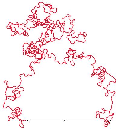 Molekylstruktur End to End Avstand, r