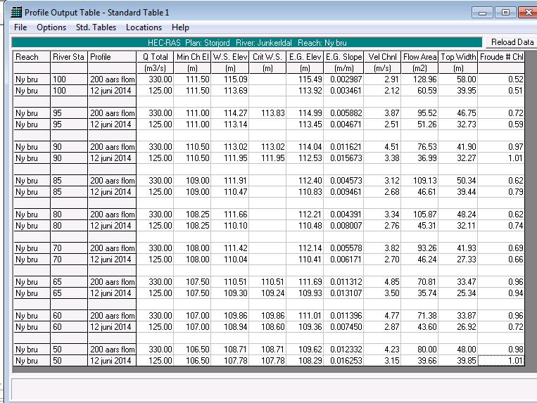 VEDLEGG 6: Resultat fra simulering med Hec-Ras for Storjord bru