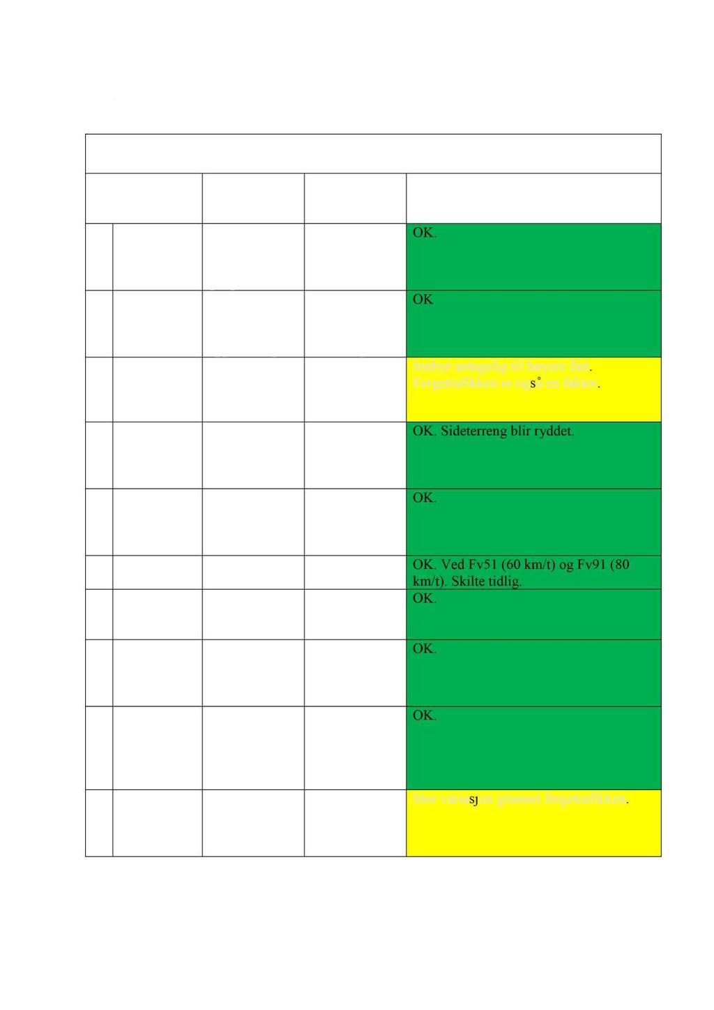 S je kkliste planlagt veg identifisering av risikoforhold Tabell 8 : Sjekkliste planlagt veg.