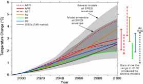 Hvor godt kan vi forutsi ekstremvær i framtida? Risiko knyttet til usikkerhet: 3 viktige kilder 1) Klimaet kaotiske naturlige variasjoner maskerer trender.