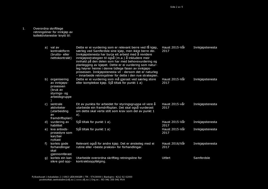 Side 2 av 5 Pkt. Tilrådingar Tiltak Når Ansvar 1.