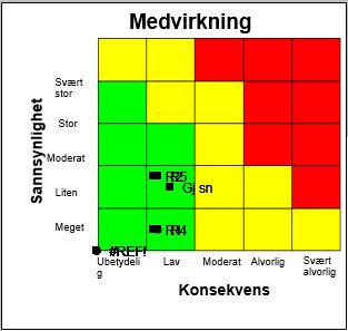 Foretaket har jobbet godt med å redusere sykehuspåførte infeksjoner, men målet for 2017 er lavere enn tidligere år. Pakkeforløpene er også i grove trekk utført i henhold til krav.