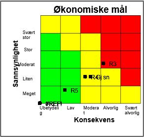 Planen tar tak i utfordringsområder som lederutvikling, åpenhetskultur, rekruttering og stabilisering og kompetanseutvikling.