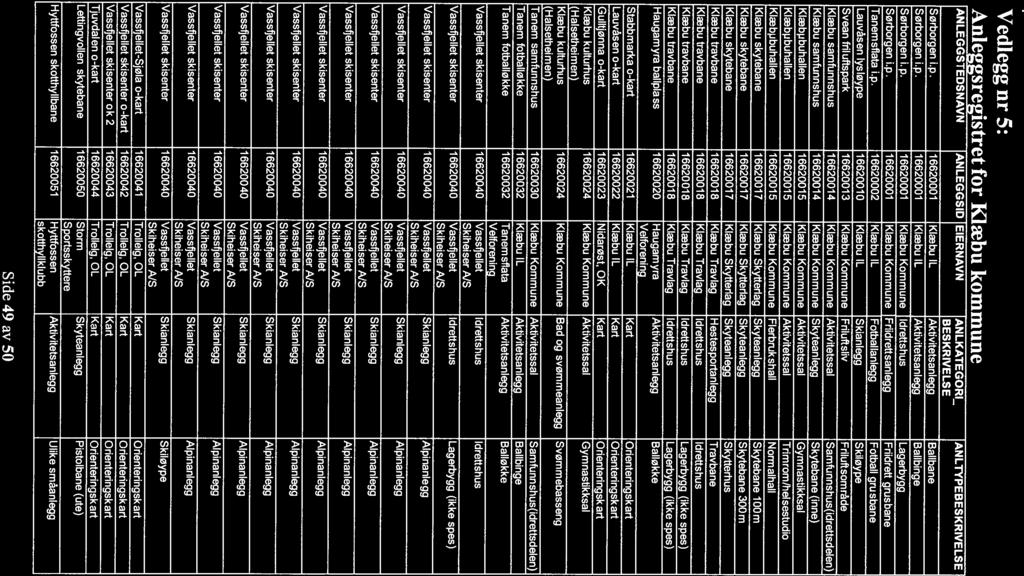 Vedlegg nr 5: Anleggsregistret for Klæbu kommune ANLEGGSTEDSNAVN ANLEGGSID EIERNAVN ANLKATEGORL ANLTYPEBESKRIVELSE BESKRIVELSE Sørborgen i.p. 16620001 Klæbu IL Aktivitetsanlegg Ballbane Sørborgen i.p. 16620001 Klæbu IL Aktivitetsanlegg Ballbinge Sørborgen i.