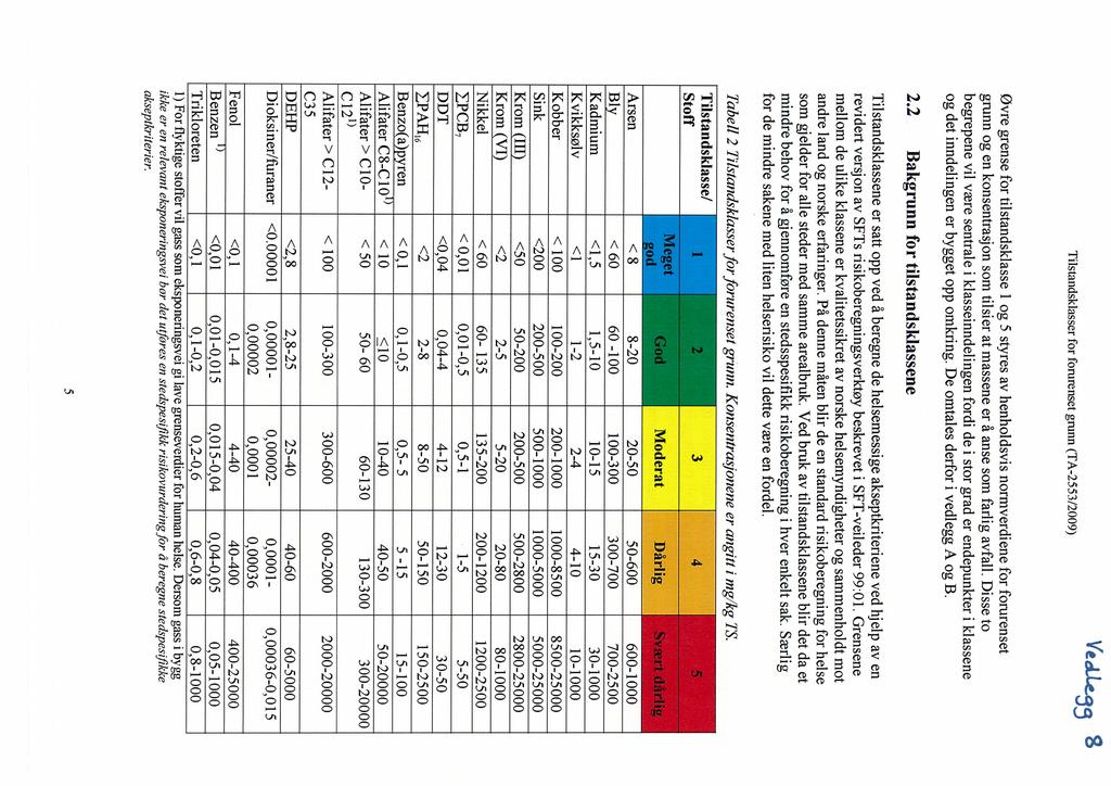 Tilstandskiasser for forui~nset grunn (TA-2553/2009) øvre grense for tilstandskiasse 1 og 5 styres av henholdsvis normverdiene for forurenset grunn og en konsentrasjon som tilsier at massene er å