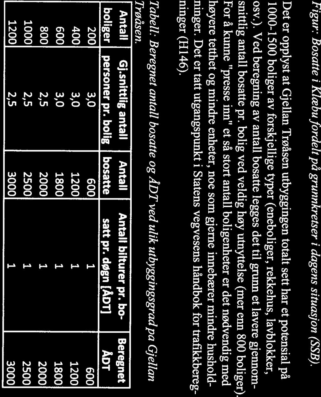 boliger personer pr. bolig bosatte satt pr. døgn [ÅDT] ÅDT Tabell: Beregnet antall bosatte og ÅDT ved ulik utbyggingsgradpå Gjellan finger (H146).