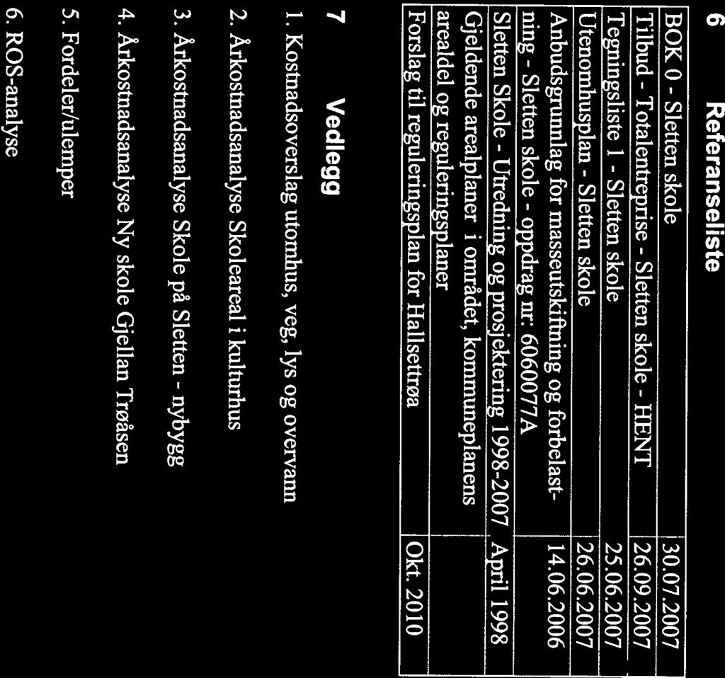Konsekvensutredning av skoleprosjekt - Klæbu kommune 21/21 6 Referanseliste BOK 0 - Sletten skole 30.07.2007 Tilbud - Totalentreprise - Sletten skole - HENT 26.09.