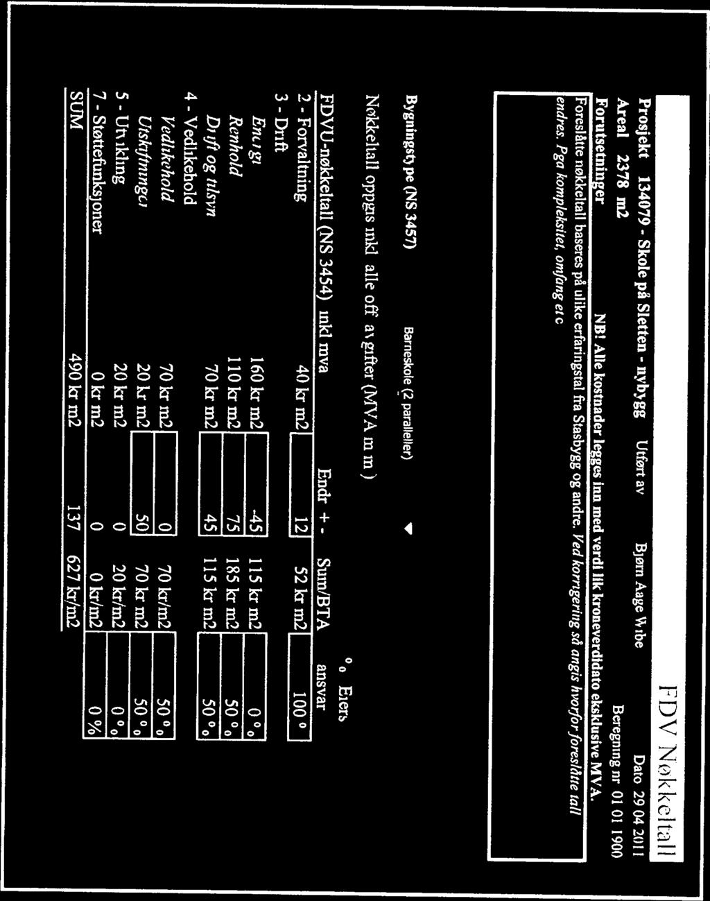 endres. Pga komp/eksiret, omfang et c Foreslåtte nøkkeltall baseres på ulike erfaringstal fra Stasbygg og andre. Ved korrigering så angis h orforforeslåue ta/l Areal 2378 m2 Beregningnr 01.