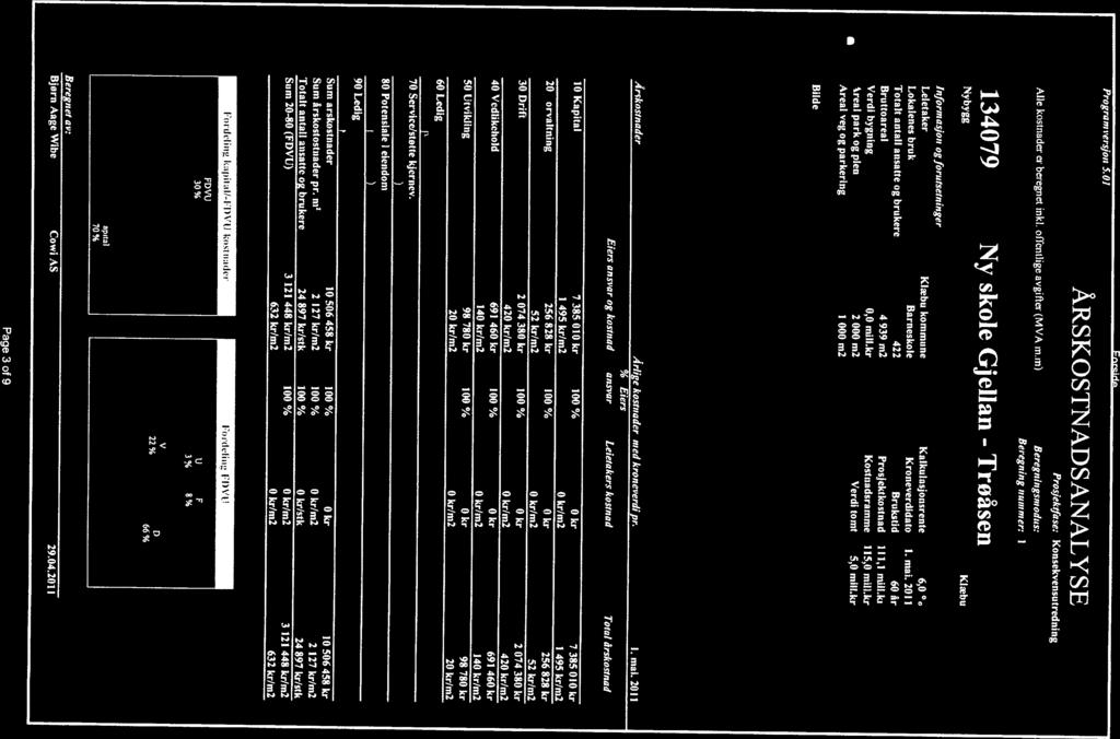 2011 Kalkulasjonsrente 6,0 Klæbu 134079 Ny skole Gjellan - Troåsen Beregning numn sa er: 1 Alle kostnader ci beregnet inkl, offentlige avgifler (MVA mm) Be,egningxs,,odus: N okkeltall ProsjektJ ase: