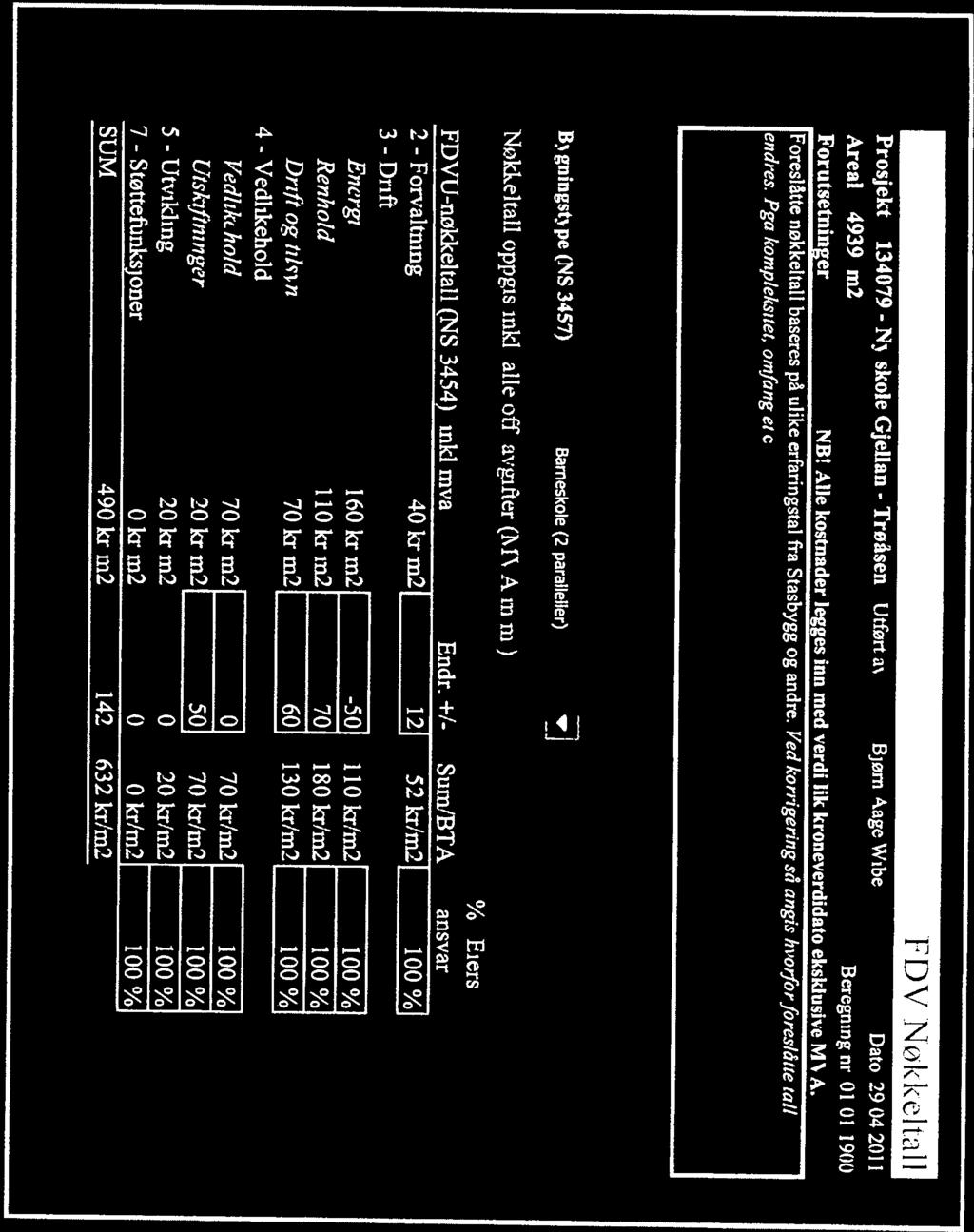 endres. Pga konipleksitei, omfang e( c Foreslåtte nøkkeltall baseres på ulike eifaringstal fra Stasbygg og andre. Ved korrigering så angis hvoiforforeslåite tall Areal 4939 m2 Bercgningnr 01.