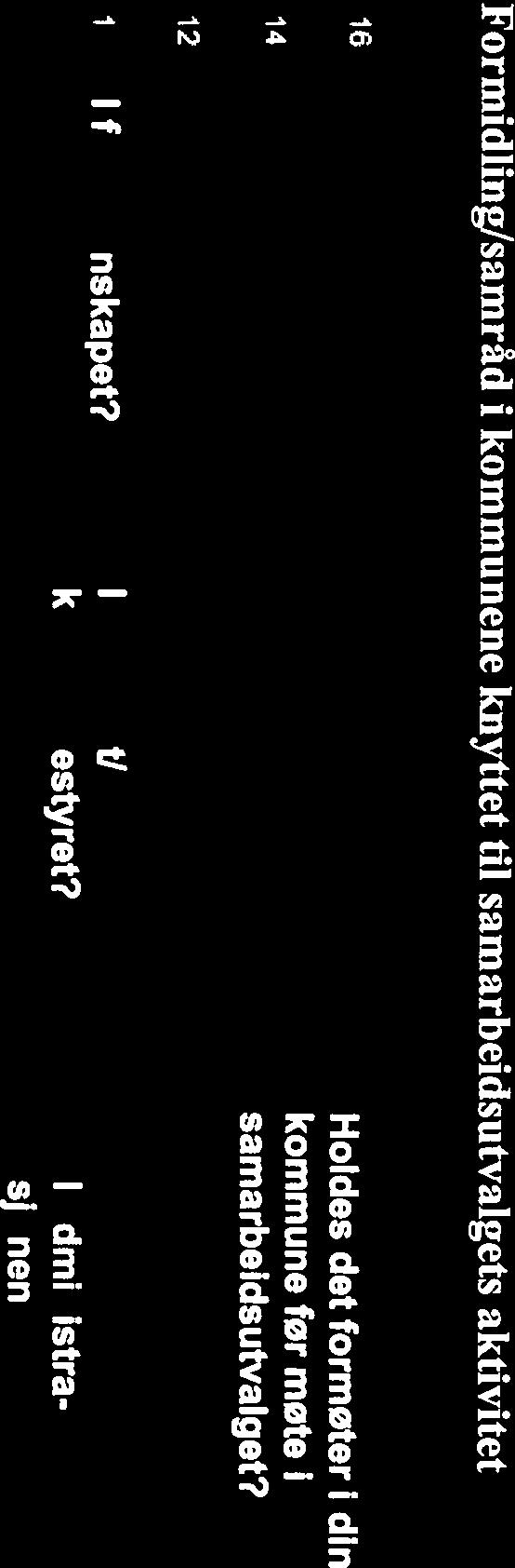 Aldri Av Alltid og til 10 8 6 4 0 Aldri Av og til Ofte Alltid Undersøkelsen bekrefter det som framkom i siste møte.