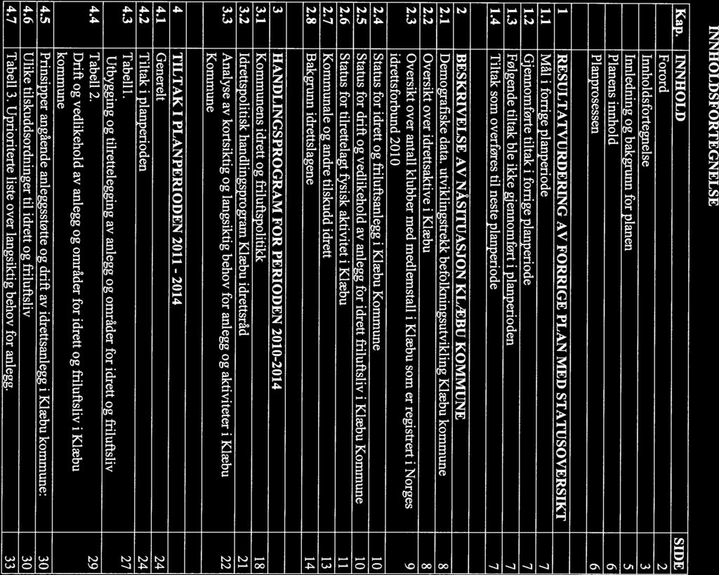 INNHOLDSFORTEGNELSE Kap. INNHOLD SIDE Forord 2 lnnholdsfortegnelse 3 Innledning og bakgrunn for planen 5 Planens innhold 6 Planprosessen 6 1 RESULTATVURDERING AV FORRIGE PLAN MED STATUSOVERSIKT 1.